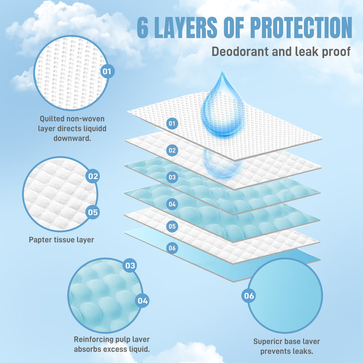 GoofyPet 22" x 22" 100 Pcs Premium Disposable Training Pads, Dog Pee Pads,  Puppy Pee Pads