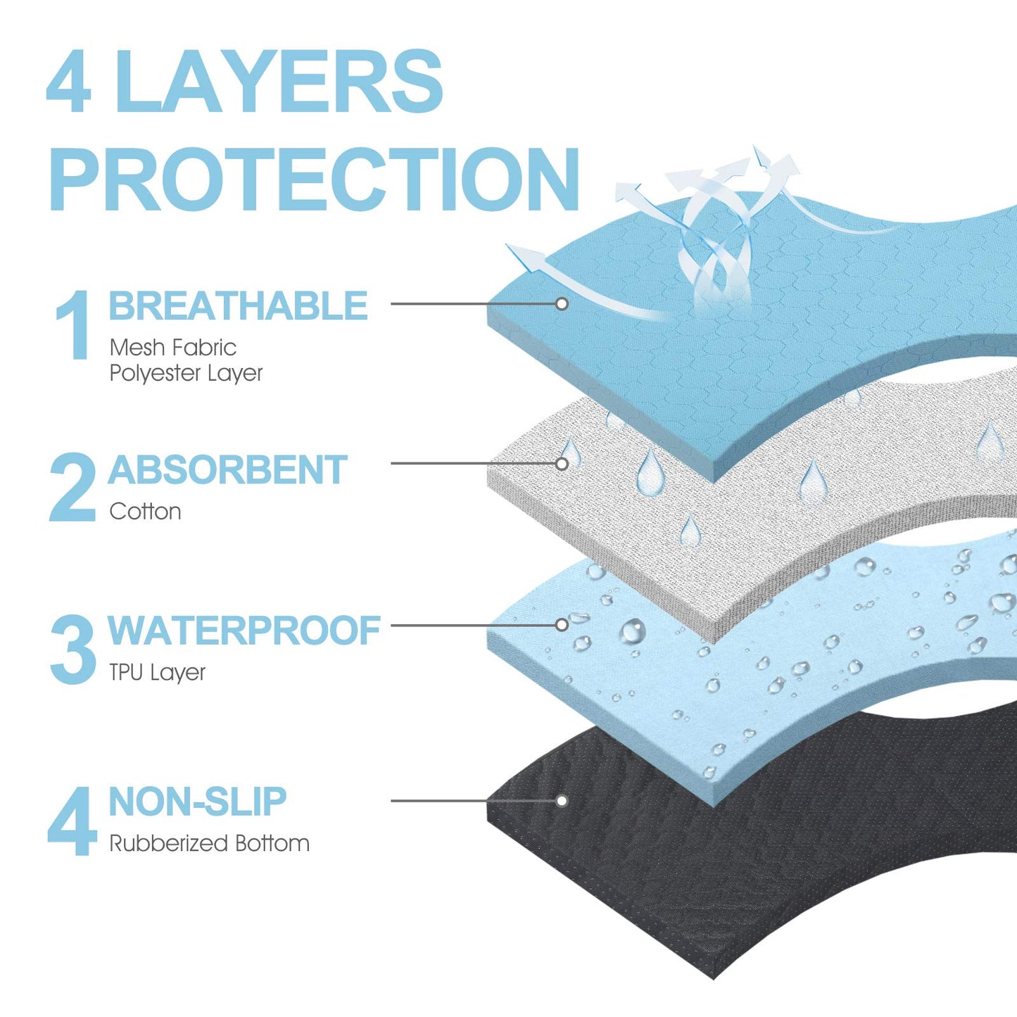 Washable Pee Pads for Dogs, Pee Pads Waterproof Potty Training Pad for Dogs, 89.5 x 59.2cm/34.5"x23", Rusableable Pee Pads Non-Slip Pee Pad Suitable for Puppies and Cats, Blue 2 Pack